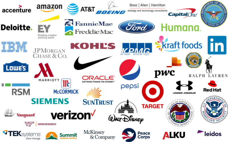 Companies Recently Hiring Management Majors